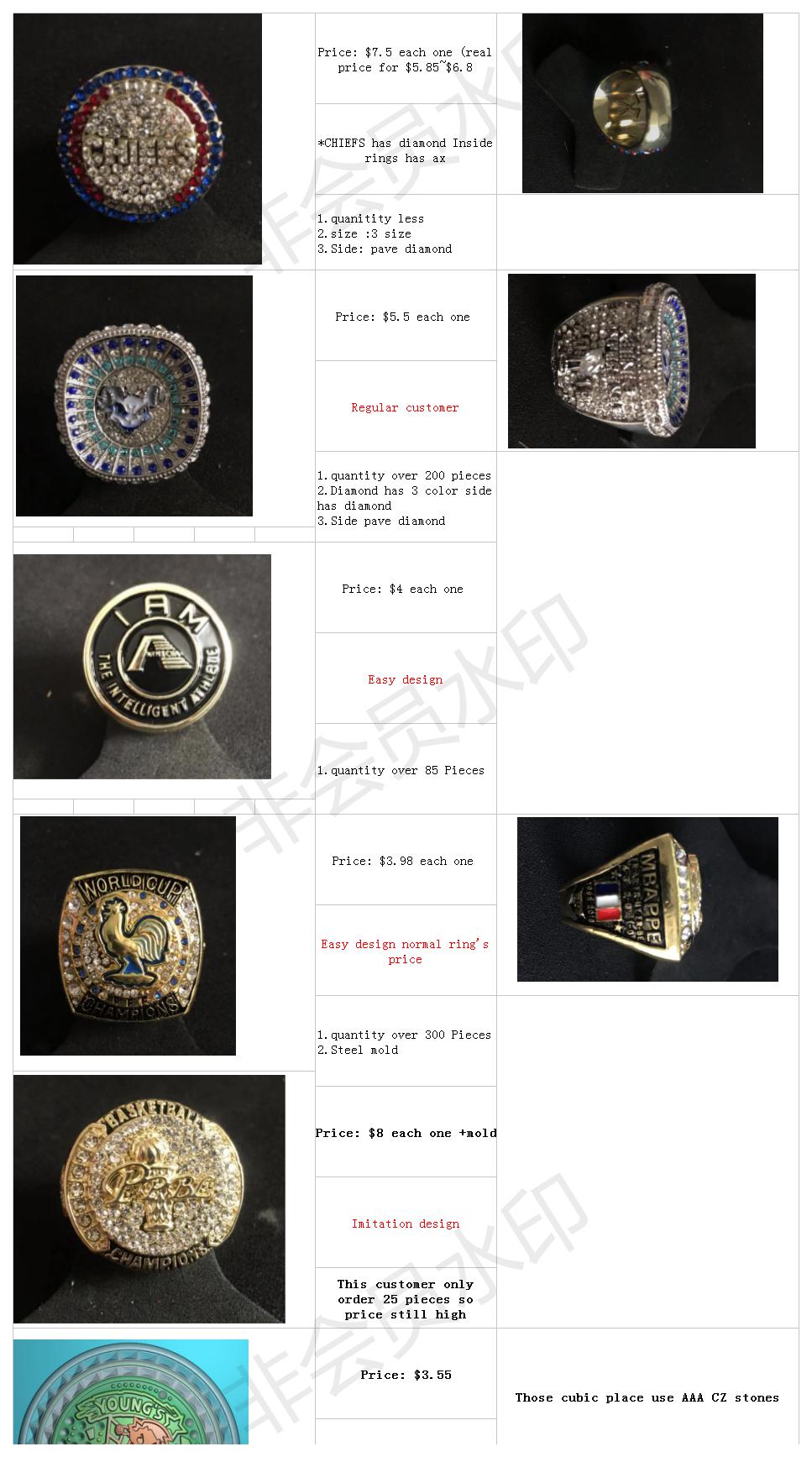 Custom Replica or Personal——Adult or Youth Size USA Football Championship Rings